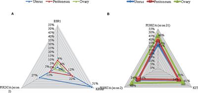 Endometrioid Cancer Associated With Endometriosis: From the Seed and Soil Theory to Clinical Practice